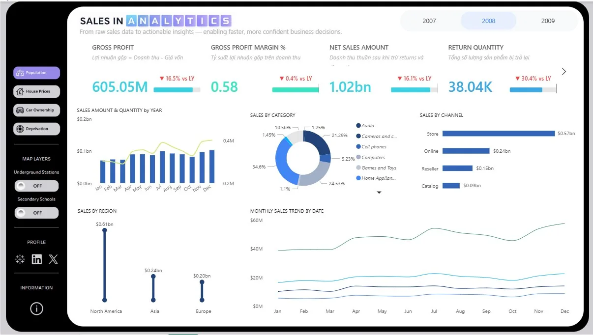 Dashboard Sales Analytics